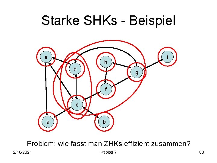 Starke SHKs - Beispiel e i h d g f c a b Problem: