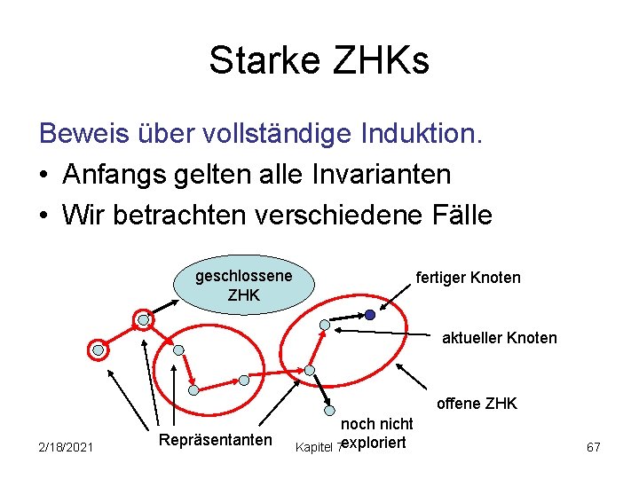 Starke ZHKs Beweis über vollständige Induktion. • Anfangs gelten alle Invarianten • Wir betrachten