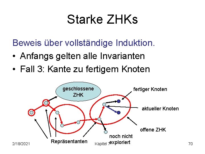 Starke ZHKs Beweis über vollständige Induktion. • Anfangs gelten alle Invarianten • Fall 3: