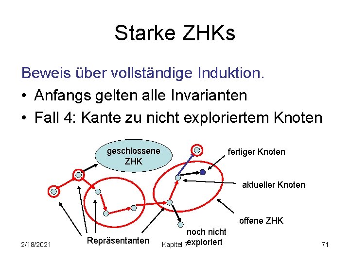 Starke ZHKs Beweis über vollständige Induktion. • Anfangs gelten alle Invarianten • Fall 4: