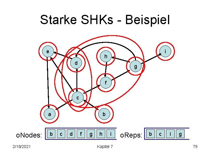 Starke SHKs - Beispiel e i h d g f c a o. Nodes: