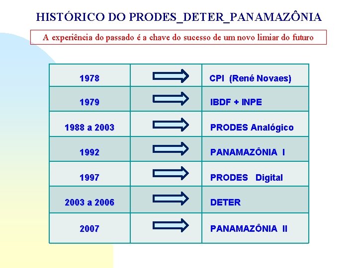 HISTÓRICO DO PRODES_DETER_PANAMAZÔNIA A experiência do passado é a chave do sucesso de um