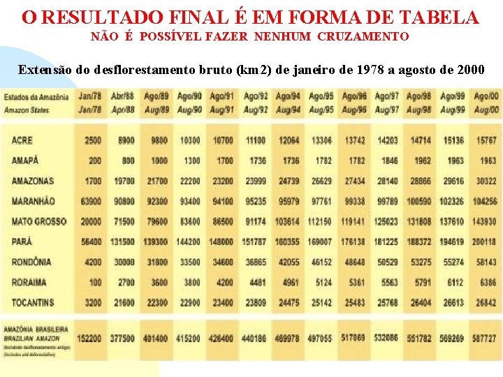 O RESULTADO FINAL É EM FORMA DE TABELA NÃO É POSSÍVEL FAZER NENHUM CRUZAMENTO