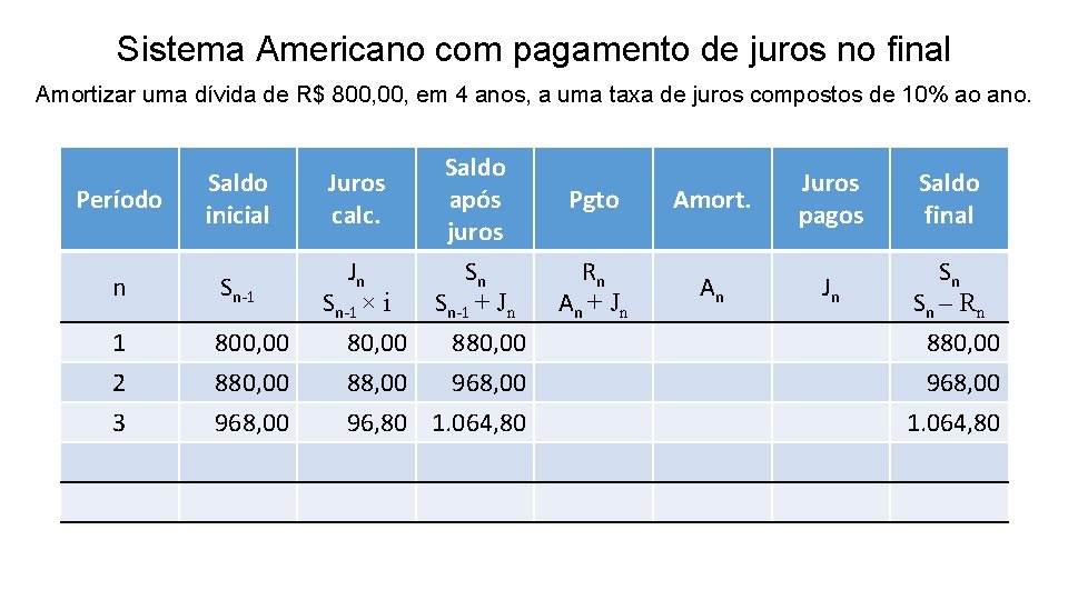 Sistema Americano com pagamento de juros no final Amortizar uma dívida de R$ 800,