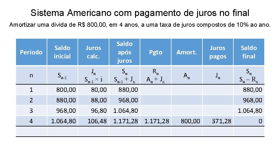 Sistema Americano com pagamento de juros no final Amortizar uma dívida de R$ 800,