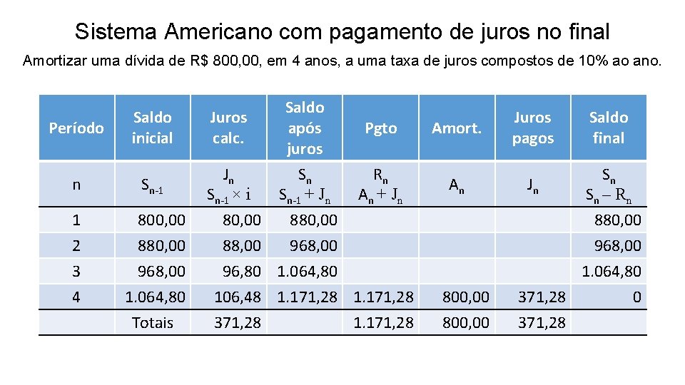 Sistema Americano com pagamento de juros no final Amortizar uma dívida de R$ 800,