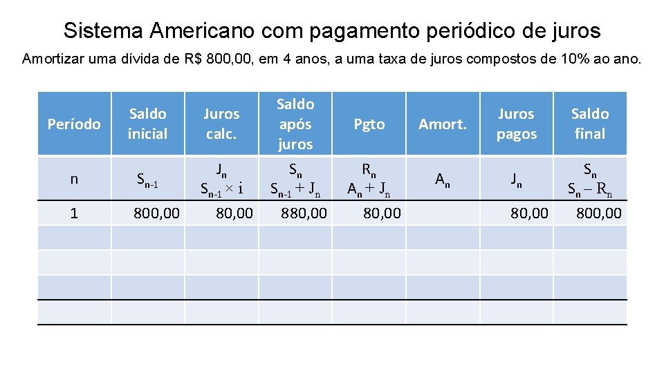 Sistema Americano com pagamento periódico de juros Amortizar uma dívida de R$ 800, em