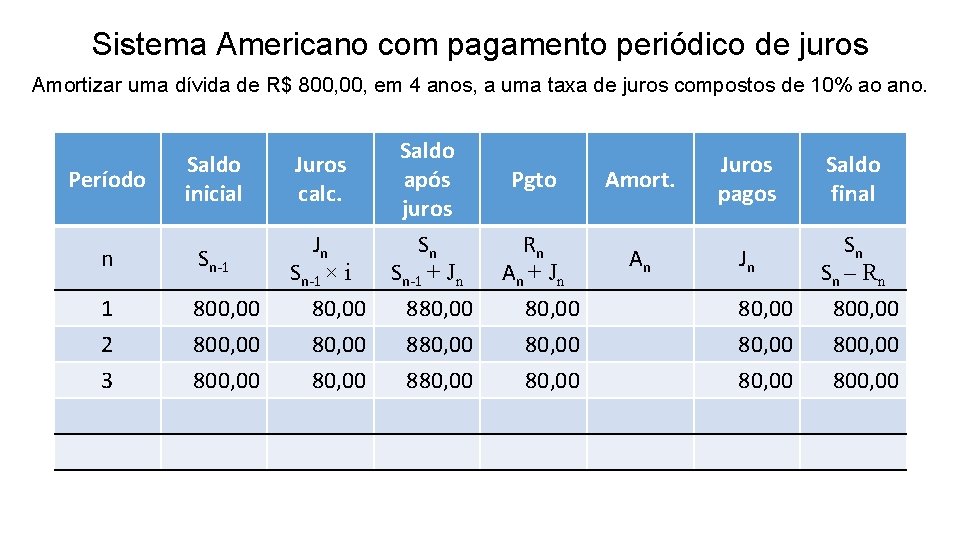 Sistema Americano com pagamento periódico de juros Amortizar uma dívida de R$ 800, em