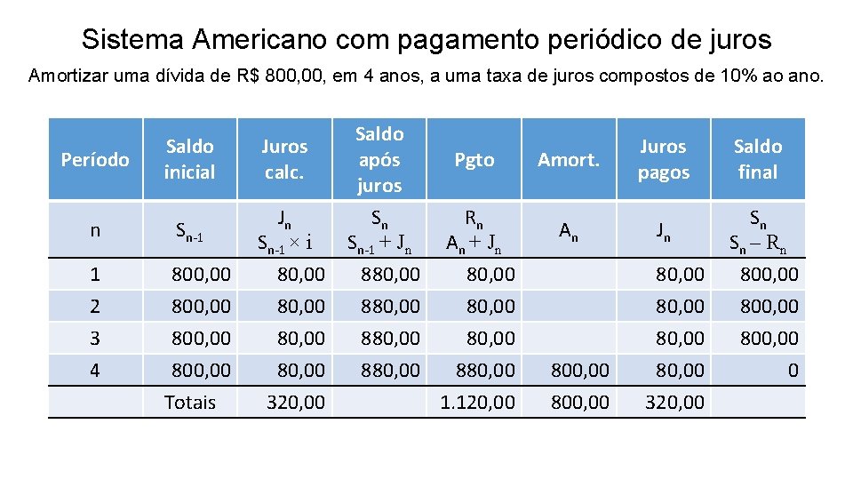 Sistema Americano com pagamento periódico de juros Amortizar uma dívida de R$ 800, em