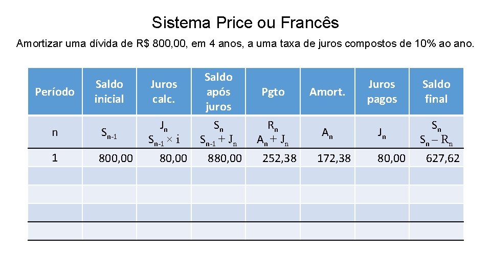 Sistema Price ou Francês Amortizar uma dívida de R$ 800, em 4 anos, a