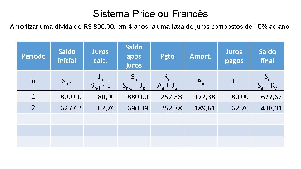 Sistema Price ou Francês Amortizar uma dívida de R$ 800, em 4 anos, a
