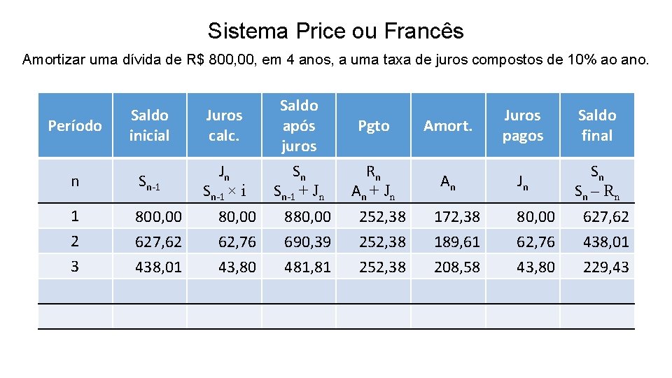 Sistema Price ou Francês Amortizar uma dívida de R$ 800, em 4 anos, a
