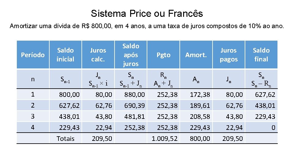 Sistema Price ou Francês Amortizar uma dívida de R$ 800, em 4 anos, a