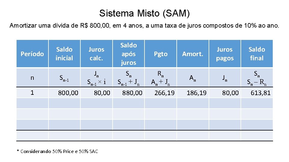 Sistema Misto (SAM) Amortizar uma dívida de R$ 800, em 4 anos, a uma