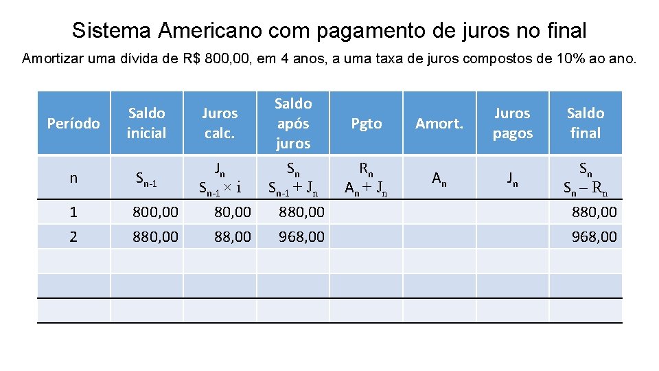 Sistema Americano com pagamento de juros no final Amortizar uma dívida de R$ 800,