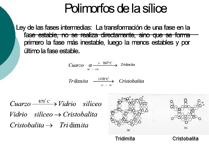 Tridimita Cristobalita 