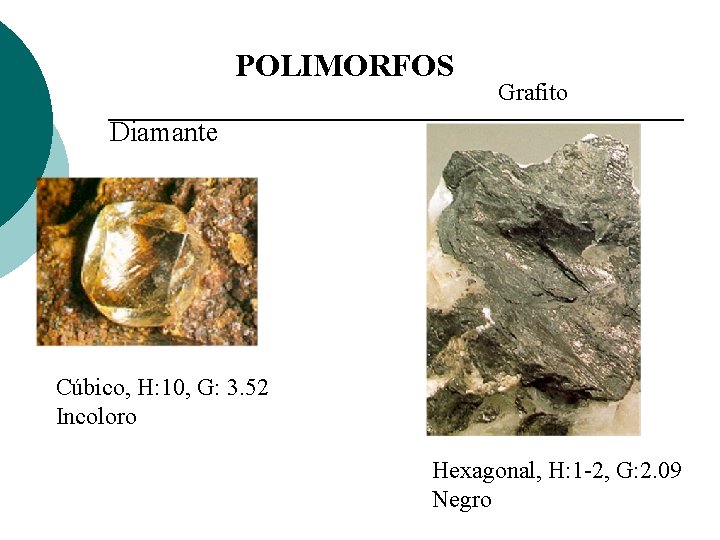 POLIMORFOS Grafito Diamante Cúbico, H: 10, G: 3. 52 Incoloro Hexagonal, H: 1 -2,