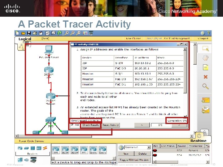 A Packet Tracer Activity PT 4. 1 Advanced © 2007 Cisco Systems, Inc. All