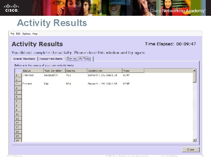Activity Results PT 4. 1 Advanced © 2007 Cisco Systems, Inc. All rights reserved.