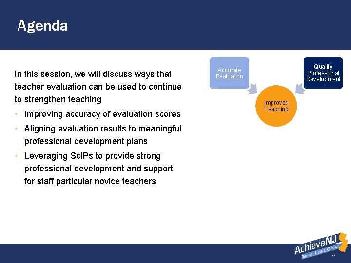 Agenda (Using accurate Evaluations to inform quality In this session, we will discuss ways