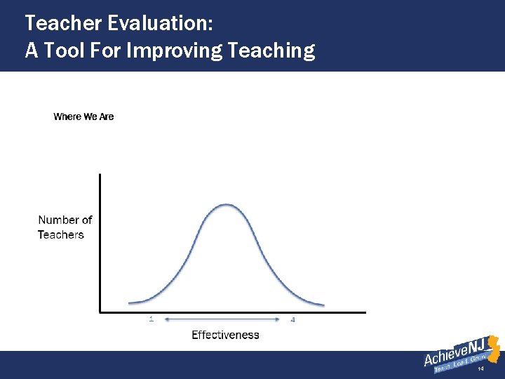 Teacher Evaluation: A Tool For Improving Teaching 14 