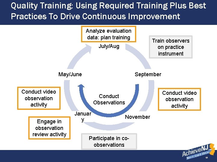 Quality Training: Using Required Training Plus Best Practices To Drive Continuous Improvement Analyze evaluation