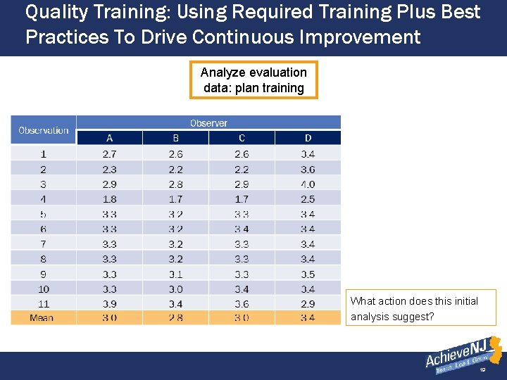 Quality Training: Using Required Training Plus Best Practices To Drive Continuous Improvement (slide 2
