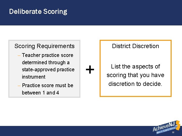 Deliberate Scoring (slide 1 of 2) Scoring Requirements – Teacher practice score (slide 1