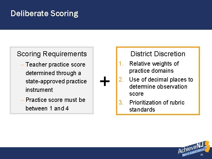 Deliberate Scoring Slide (2 of 2) Scoring Requirements – Teacher practice score (slide 2