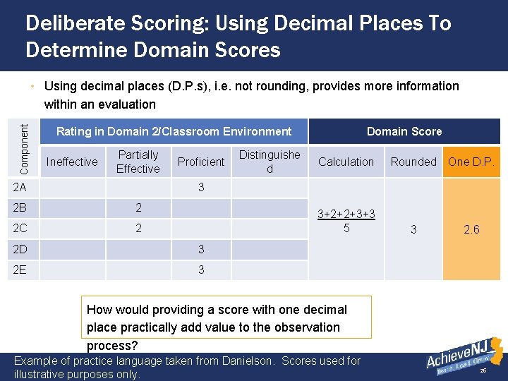 Deliberate Scoring: Using Decimal Places To Determine Domain Scores Component • Using decimal places