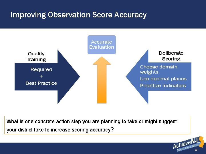 Improving Observation Score Accuracy (continued) What is one concrete action step you are planning