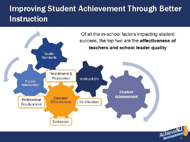 Improving Student Achievement Through Better Instruction 3 