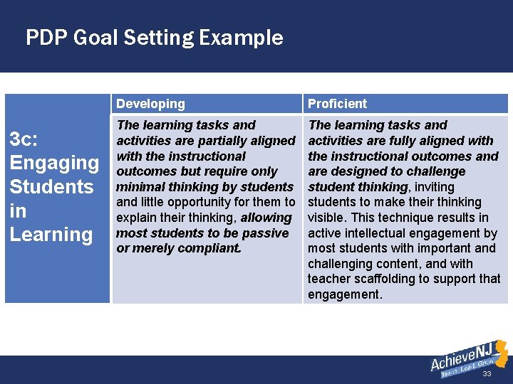 PDP Goal Setting Example Developing ]Slide 1 of. The 2 learning tasks and 3