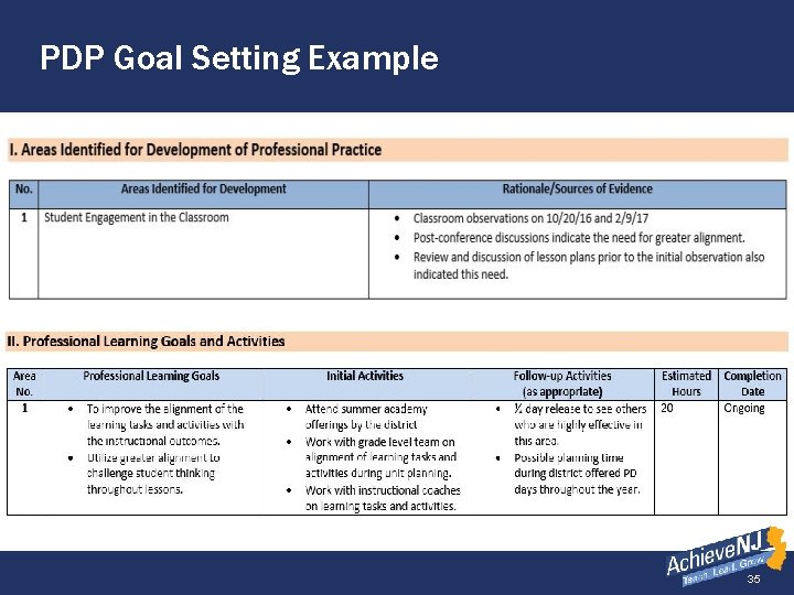 PDP Goal Setting Example 35 