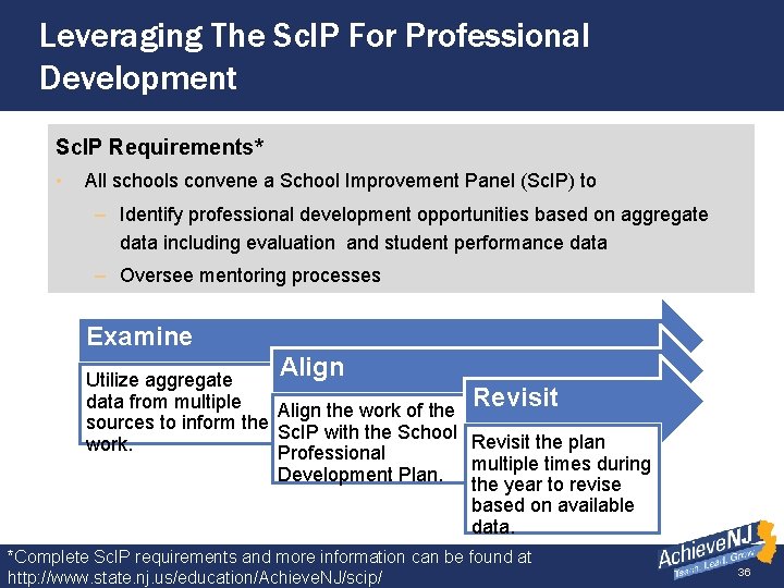 Leveraging The Sc. IP For Professional Development Sc. IP Requirements* • All schools convene