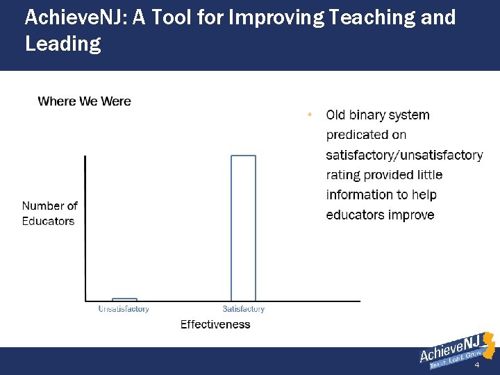 Achieve. NJ: A Tool for Improving Teaching and Leading (slide 1 of 3) 4