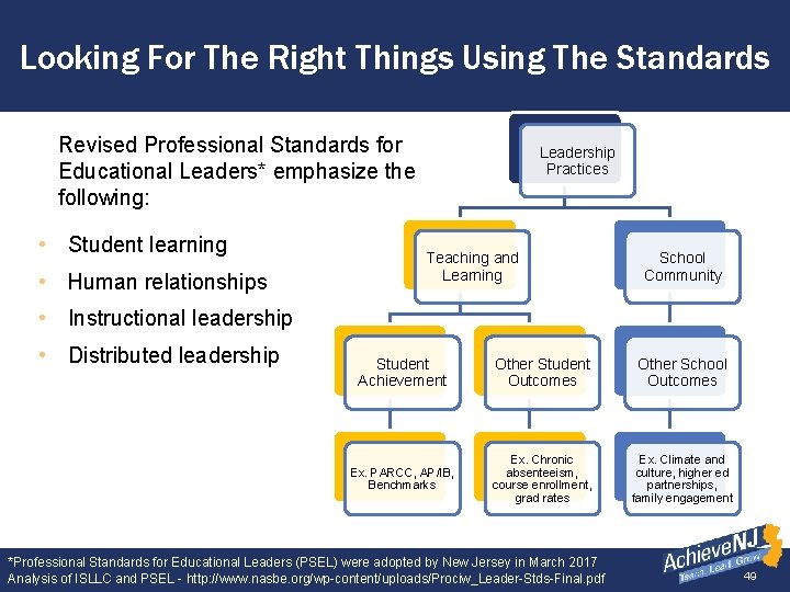 Looking For The Right Things Using The Standards Revised Professional Standards for Educational Leaders*