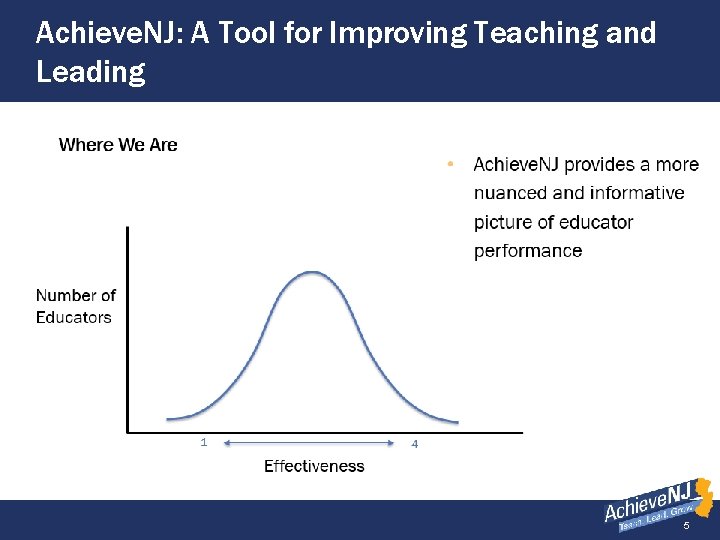 Achieve. NJ: A Tool for Improving Teaching and Leading (slide 2 of 3) 5