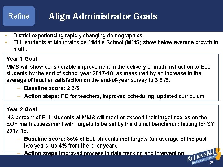 Refine • • Align Administrator Goals District experiencing rapidly changing demographics ELL students at