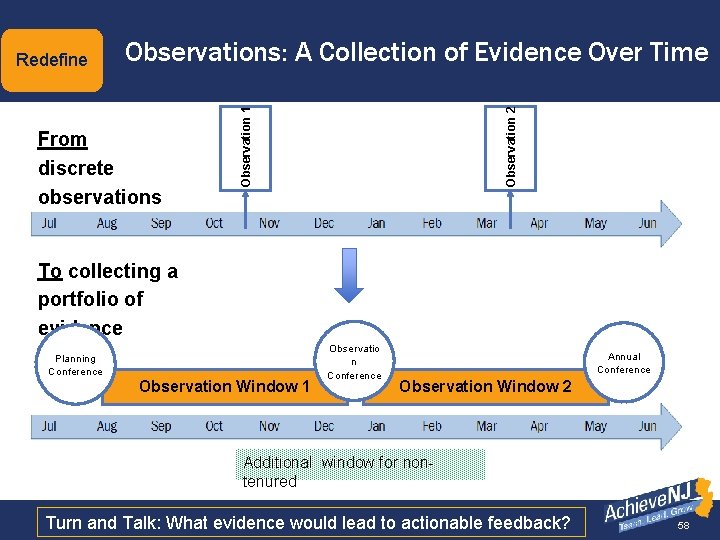 Observations: A Collection of Evidence Over Time Observation 2 From discrete observations Observation 1