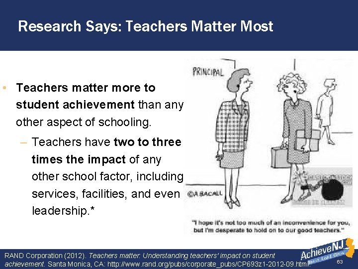 Research Says: Teachers Matter Most • Teachers matter more to student achievement than any