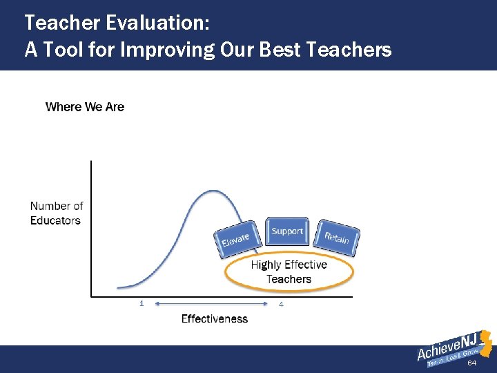 Teacher Evaluation: A Tool for Improving Our Best Teachers 64 