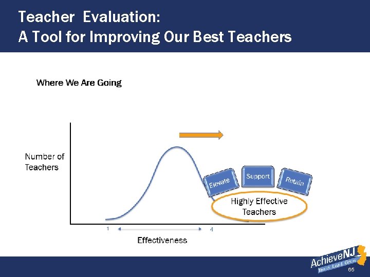 Teacher Evaluation: A Tool for Improving Our Best Teachers 65 