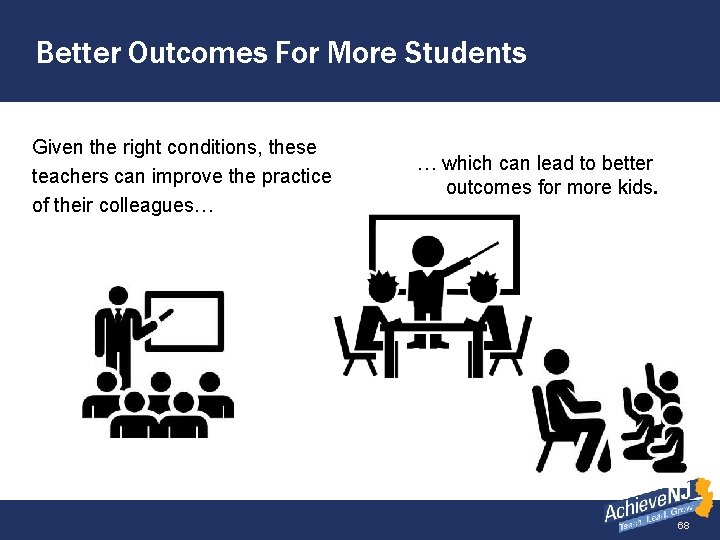 Better Outcomes For More Students Given the right conditions, these teachers can improve the