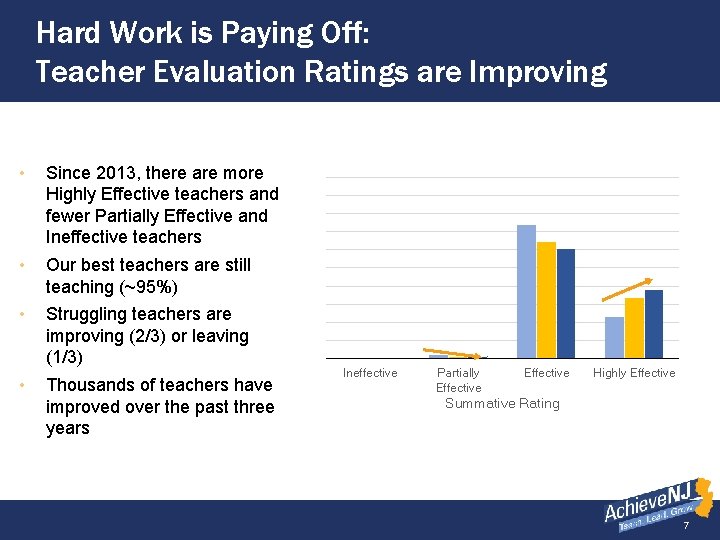 Hard Work is Paying Off: Teacher Evaluation Ratings are Improving • Since 2013, there