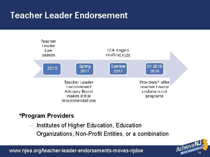 Teacher Leader Endorsement *Program Providers – Institutes of Higher Education, Education Organizations, Non-Profit Entities,