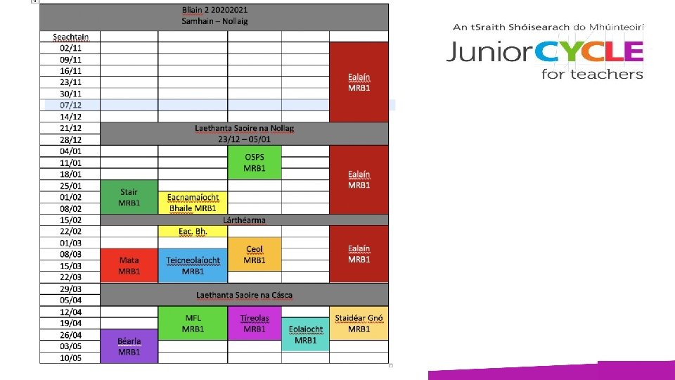 Junior Cycle Click Title Information for Parents Overview