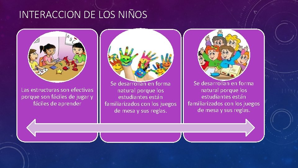 INTERACCION DE LOS NIÑOS Las estructuras son efectivas porque son fáciles de jugar y