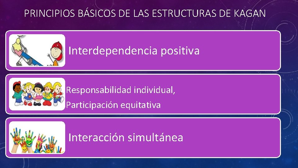 PRINCIPIOS BÁSICOS DE LAS ESTRUCTURAS DE KAGAN Interdependencia positiva Responsabilidad individual, Participación equitativa Interacción