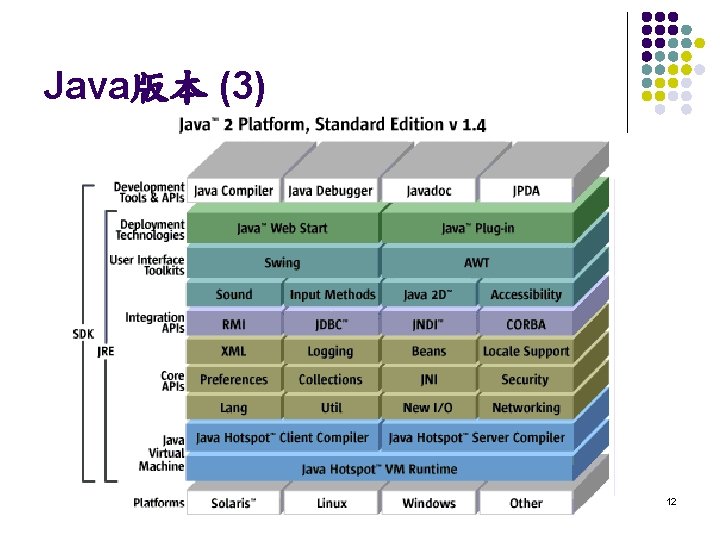 Java版本 (3) 12 